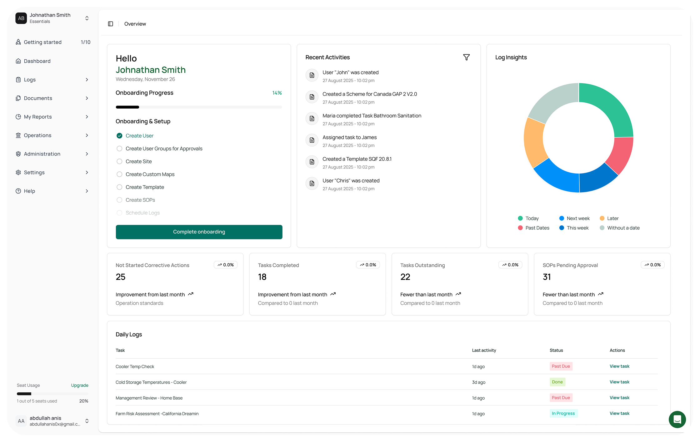 Highland AG Farm Management Dashboard